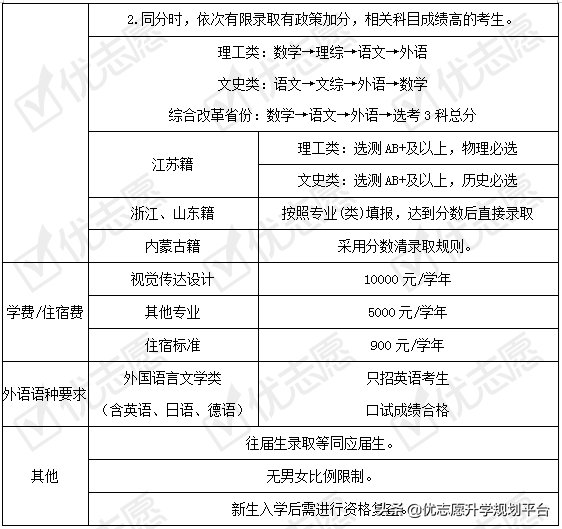北京科技大学2020招生政策详解来了！附专业盘点和学科建设情况