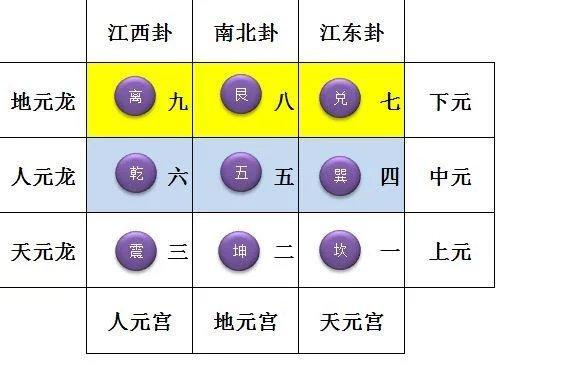 易经的正卦、综卦、互卦、错卦、变卦