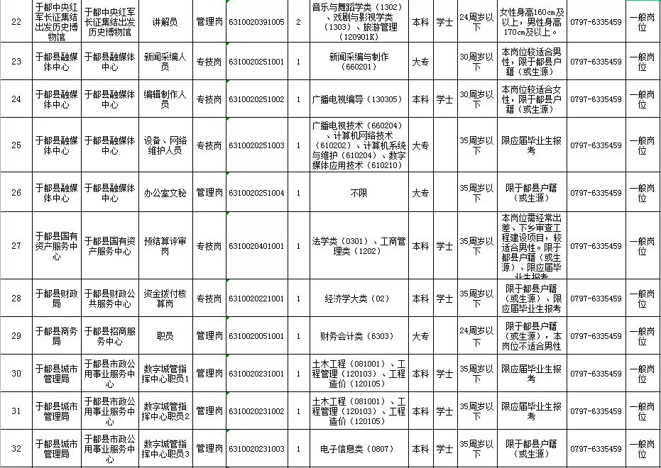 按摩师招聘网最新招聘（事业单位招聘151人公告）