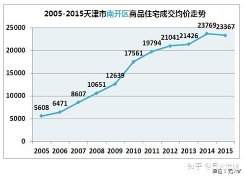 天津到底是座怎样的城市