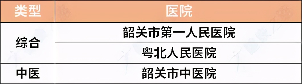 广东最好的综合、专科、中医医院名单出炉，超实用，快收藏