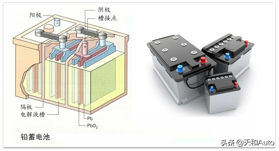 汽车电瓶安装步骤详解：安全正确连接蓄电池方法
