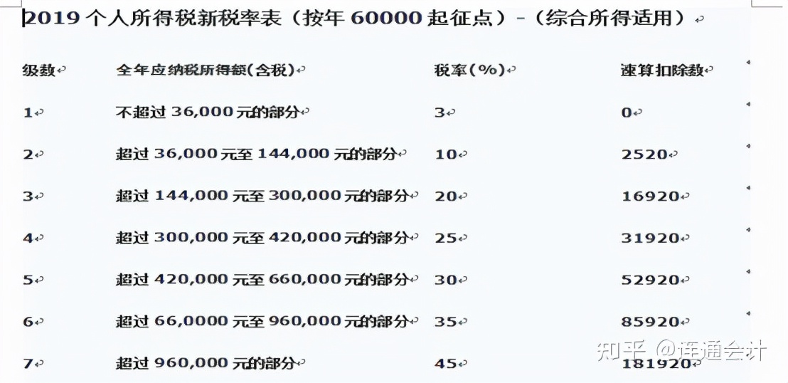 抓住最后一次年终奖优惠政策