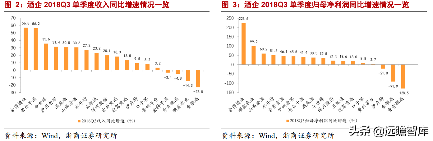 白酒专题：今年中秋、国庆还有超预期的可能吗？存在四大预期差