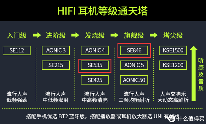 值无不言：那些让世界安静下来的耳机盘点，28款经典HiFi耳机