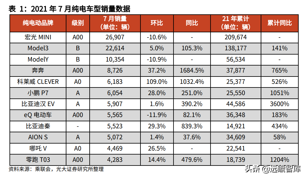 微型汽车：女性、再购、升级，持续助力宝骏、五菱等品牌销量提升