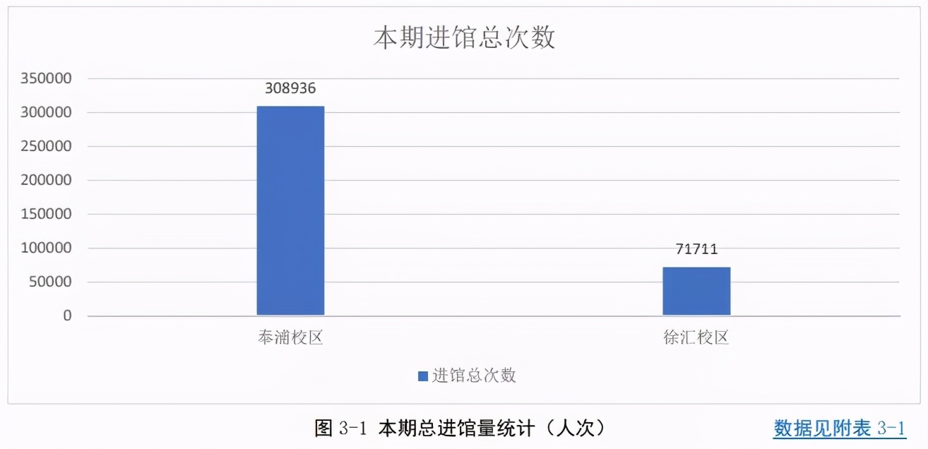 沪上大学生最爱看哪些书？13所院校年度图书馆大数据出炉