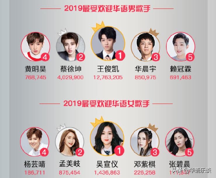 把音乐评审的权杖交给大众，这是时代的进步，还是音乐的悲哀？