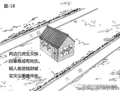 风水漫画系列：图解道路对住宅风水的影响，20张图文，简单易懂