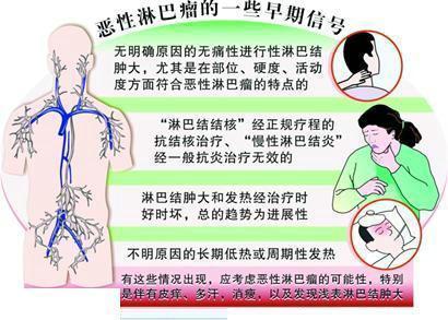 辟谣！淋巴肿大是毒素排不出去？如何快速排毒消肿？医生告诉你