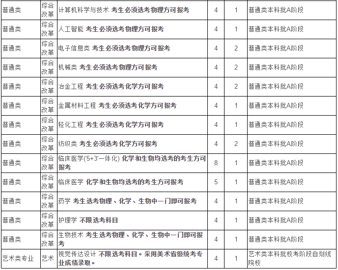 最新！2020江苏省高考成绩重磅公布！内附苏州大学2019年录取分数线！