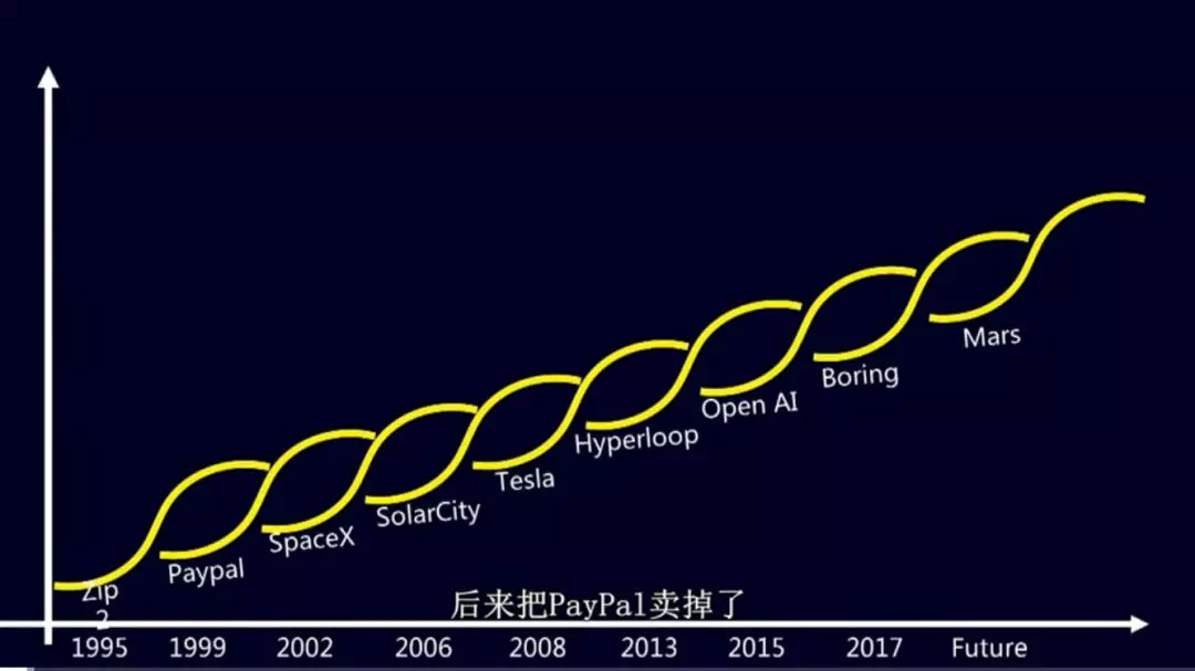 埃隆·马斯克：别人笑我太疯癫，我笑他人看不穿