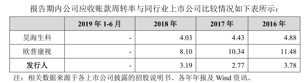 治疗白内障的爱博诺德IPO：市场受强生博士伦等巨头挤压
