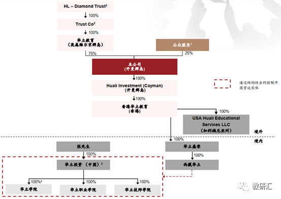 号称小而美的华立大学有多纯粹？