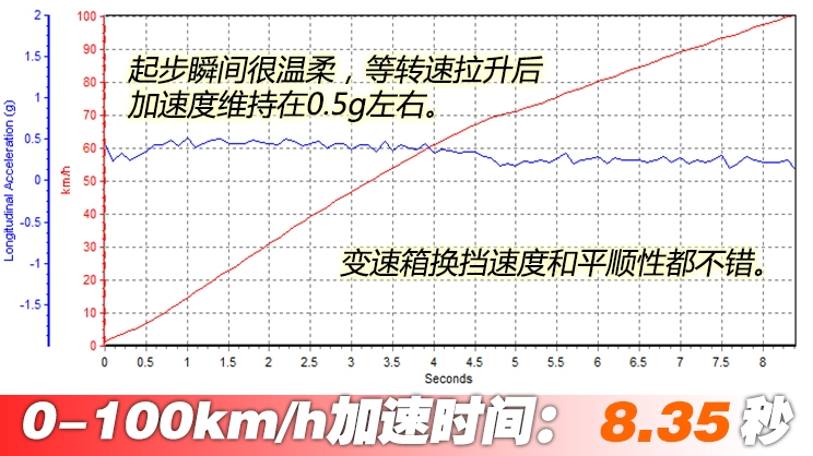 轩逸销量高，卡罗拉口碑好，朗逸讨人喜欢，但我还是更喜欢速腾