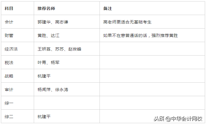 超实用备考！拿下注会、税务师、中级，“5轮学习法”功不可没！