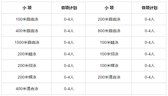 山东大学2019年高水平运动队招生简章