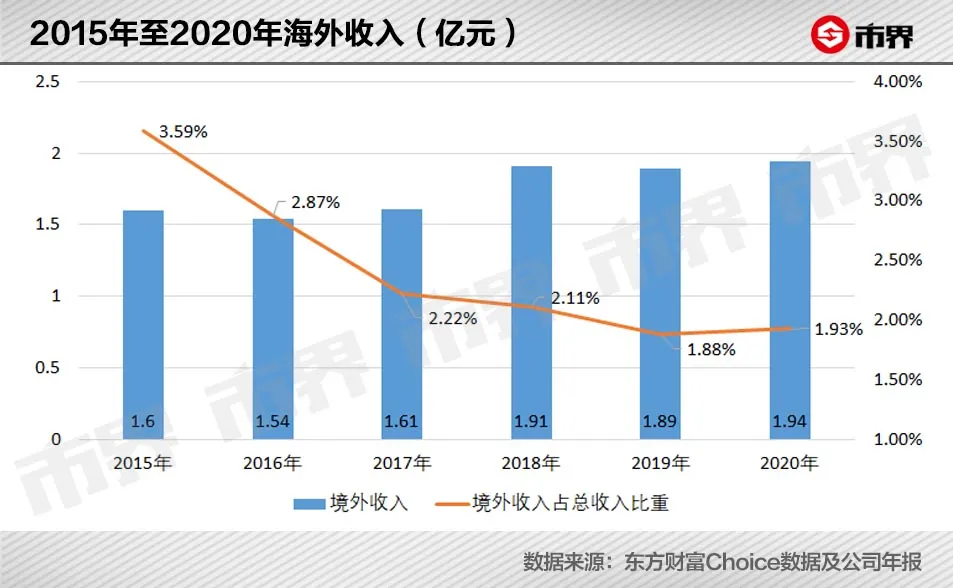 公牛背后浙江兄弟,卖插座赚了970亿
