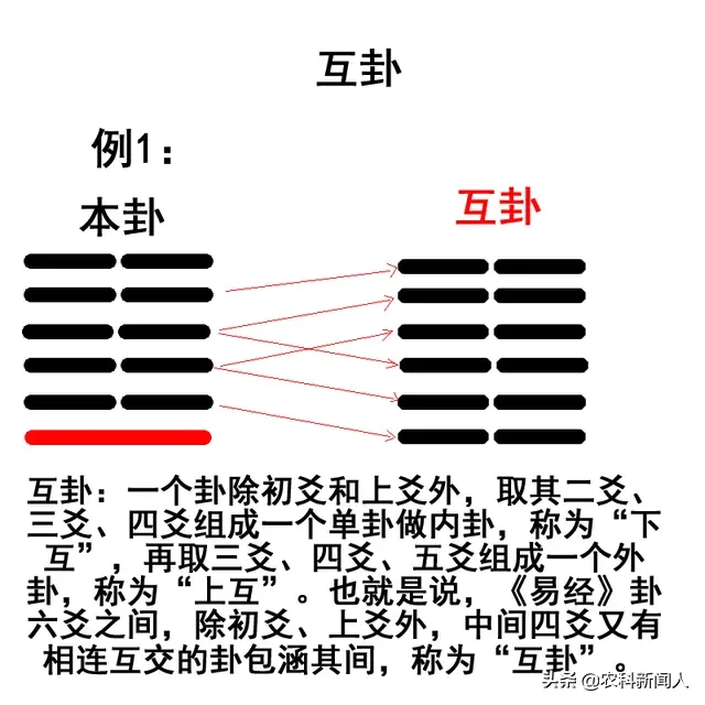 易经六十四卦之间的关系总结大全