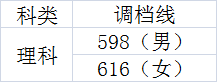 2020年在川招生的20所军校+9所警校：各校投档最低分分数线汇总
