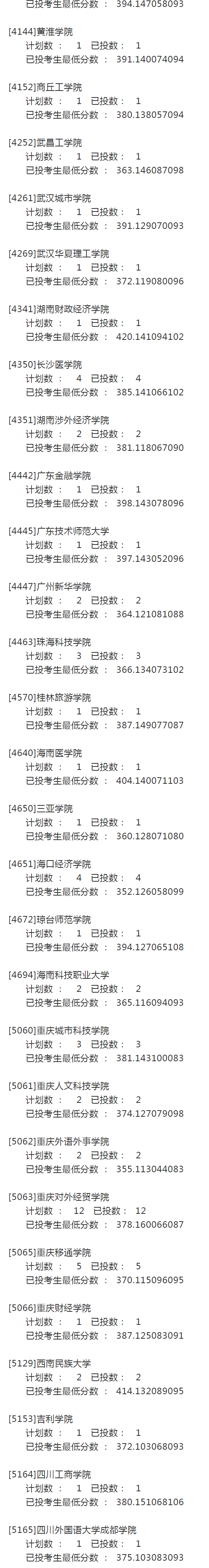 宁夏2021年高考录取投档信息：第二批本科院校征集志愿投档分