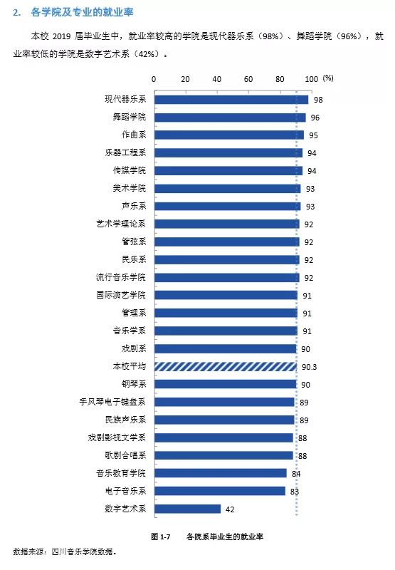 四川艺术学校有哪些（ 四川音乐学院2022报考攻略）