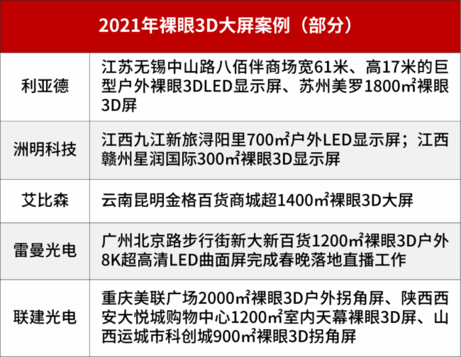6家LED显示屏上市公司期中考得怎么样？