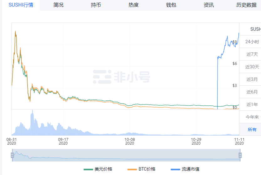 WTEX | 大浪淘沙 DeFi的派对还未结束