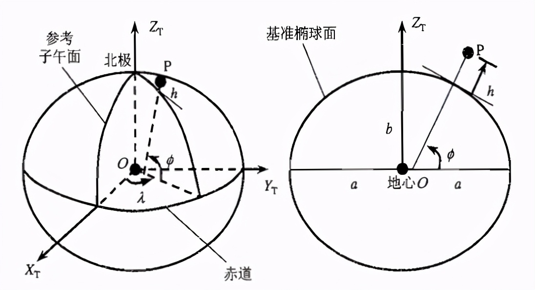 你的手机和车载导航是如何利用GPS来定位的？（科普）