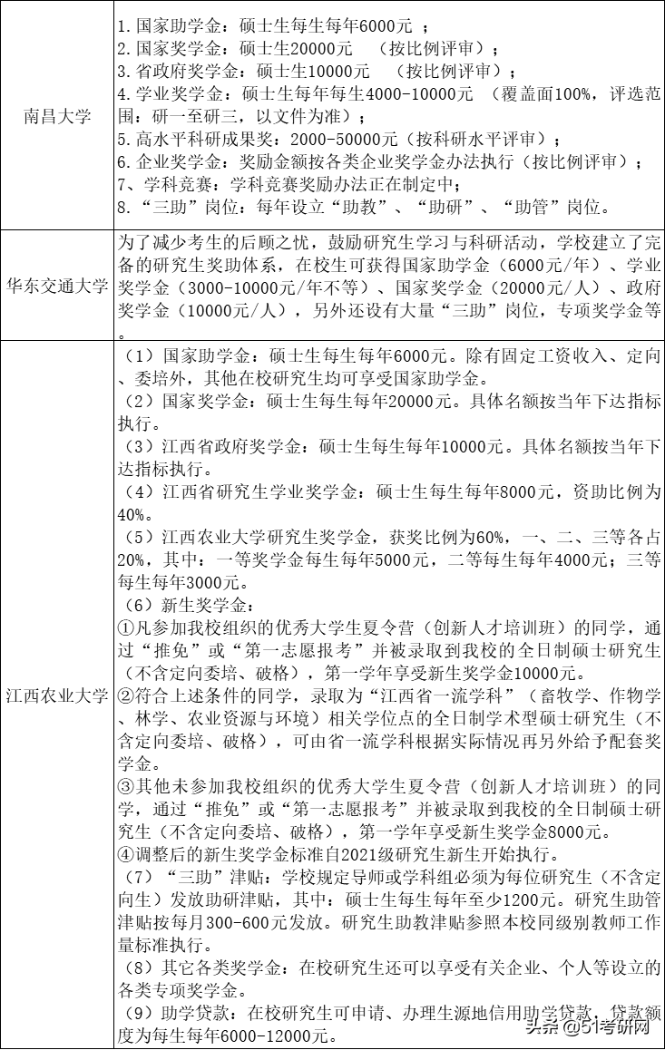 考上就有钱！教育部最新研究生奖助政策汇总！来看读研奖助有哪些