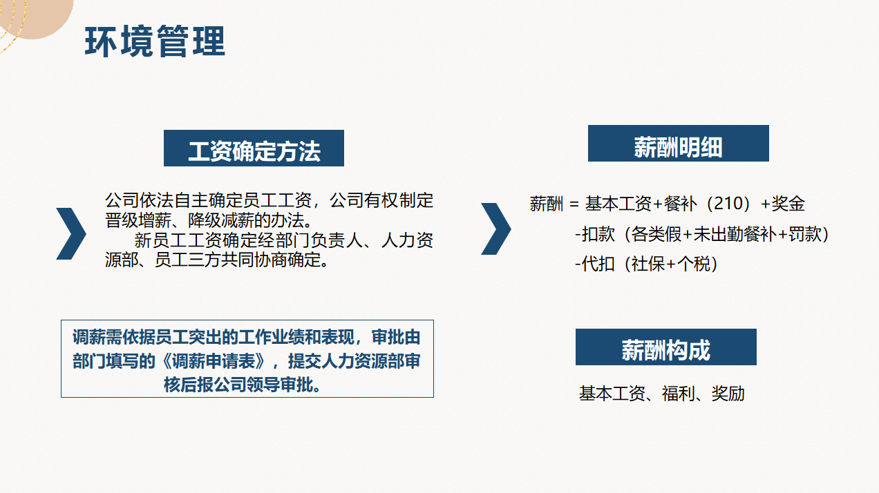 人事管理制度学习范本PPT模板，全内容演示课件，员工教育直接F5