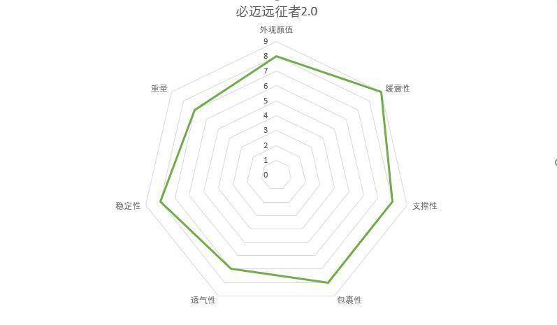 国货精品，必迈最新高科技缓震跑鞋，跑步小白及大体重跑者的福音