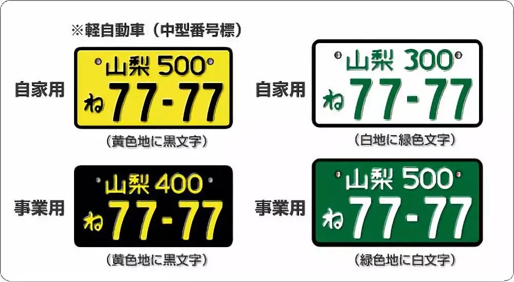 在日本生活，从汽车的车牌号上可以了解到哪些信息？