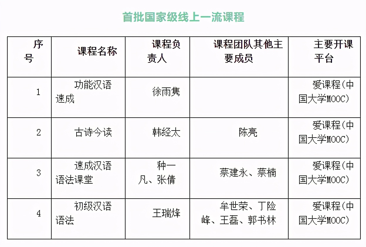 火了！北京这所高校：把湖北话翻译成16种语言，人民网忍不住“点赞”!