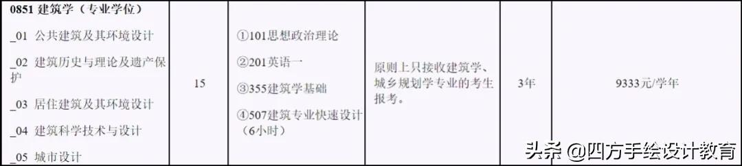 院校解析丨北京工业大学建筑考研指南，每天一个考研小技巧