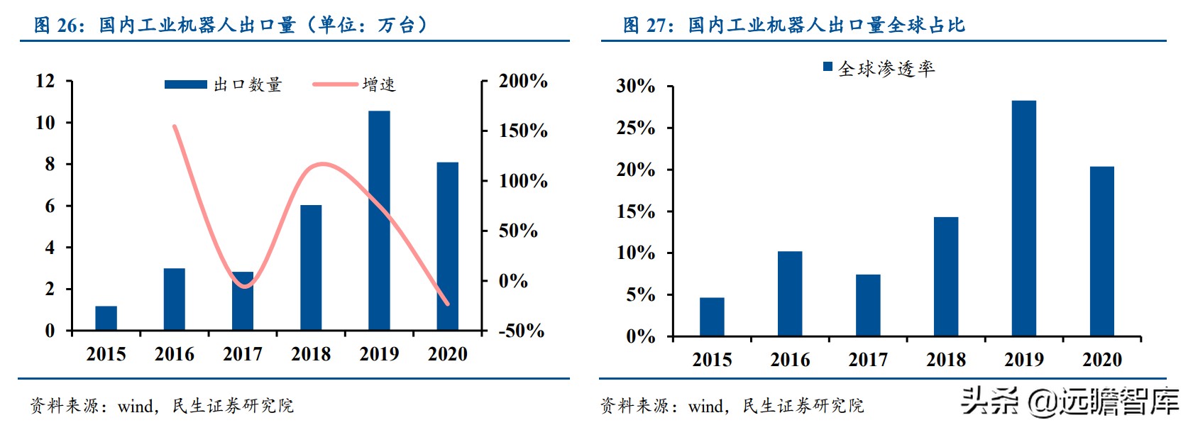 面对ABB、发那科、安川和库卡四大家族，国产工业机器人替代加速