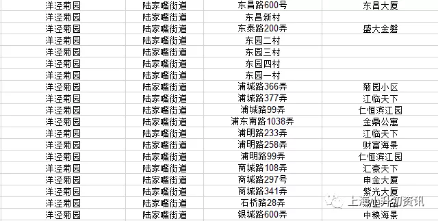 浦东这所优质公办一贯制，小升初直升本部！对口地段超广！