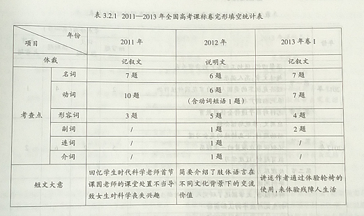 2013年高考英语课标全国卷I命题研究与思考