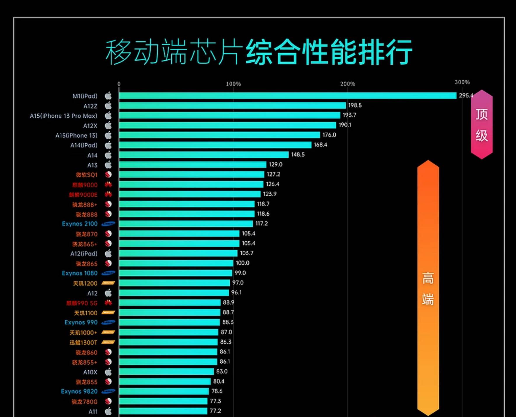 选购手机 决定因素辨清楚