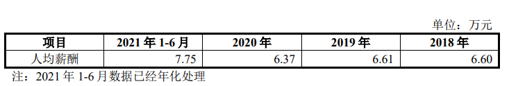 众智科技募资为总资产两倍多，分红超补流，客户分散且质量堪忧