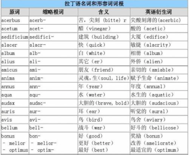 关键词：建筑、语言、法律，漫谈罗马文化对西方世界的影响