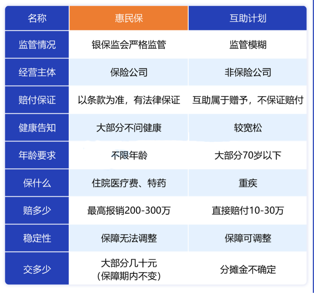 相互宝再爆理赔难，互助计划真的要凉了