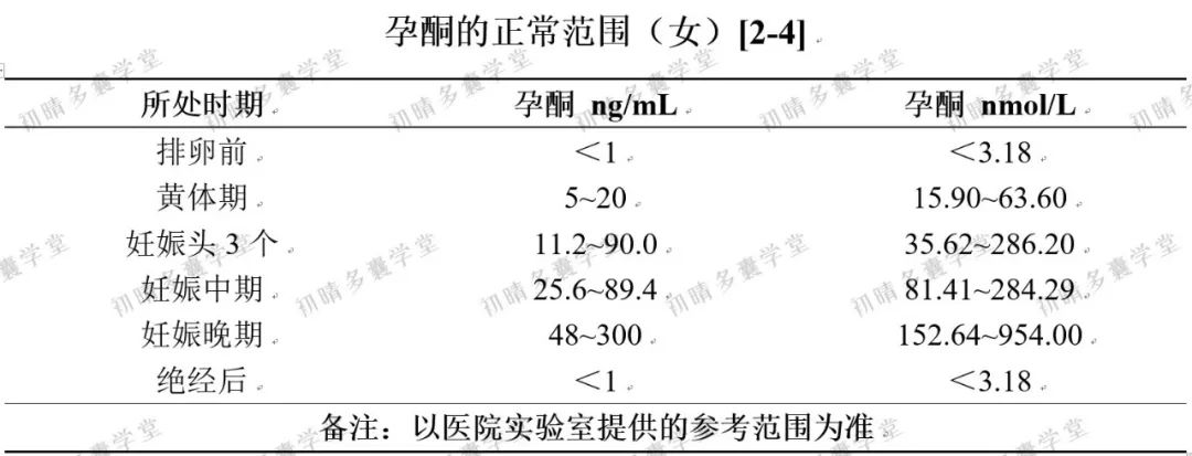 女生什么情况该查性激素6项，如何解读检测结果？