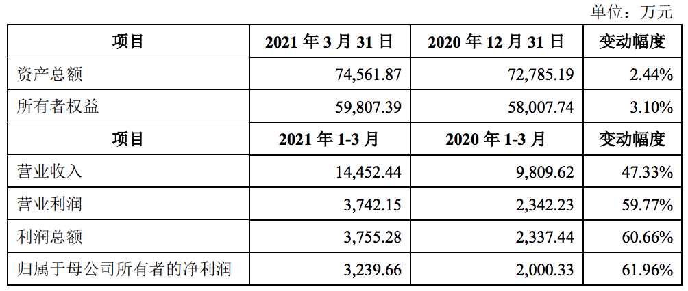 百合股份上市被暂缓表决：自主品牌收入占比仅约三成，曾多次遭罚