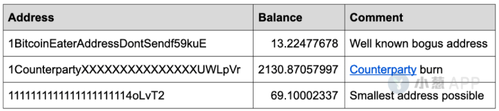 160万枚比特币可能永久丢失！BTC比或许你想象中的更加稀缺