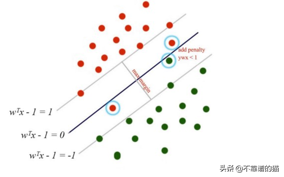 机器学习总结（算法）：高斯、高斯过程、SVM、归一化