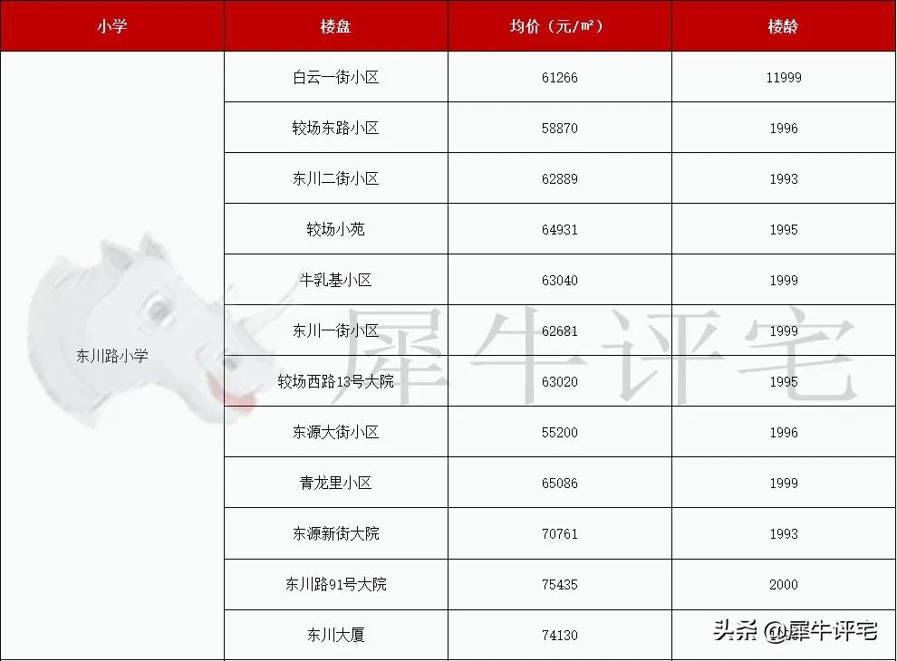 越秀外国语学校（收藏）