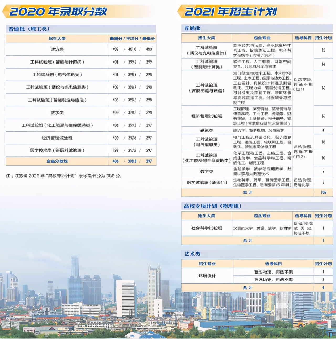 天津大学2021年本科生招生计划及2020年各省录取分数线汇总！收藏