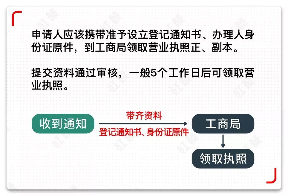 餐厅营业执照该怎么办理？详细流程来了 | 知识树