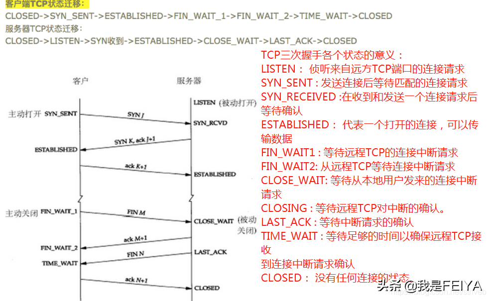 TCP和UDP的区别，深入理解TCP三次握手和四次挥手的全过程